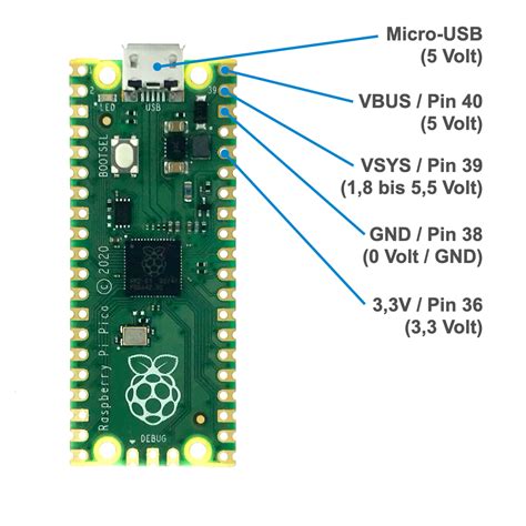 VBUS(micro-USB input voltage) 5V -10; VSYS(main system volatge) Min . . Pi pico vbus vs vsys